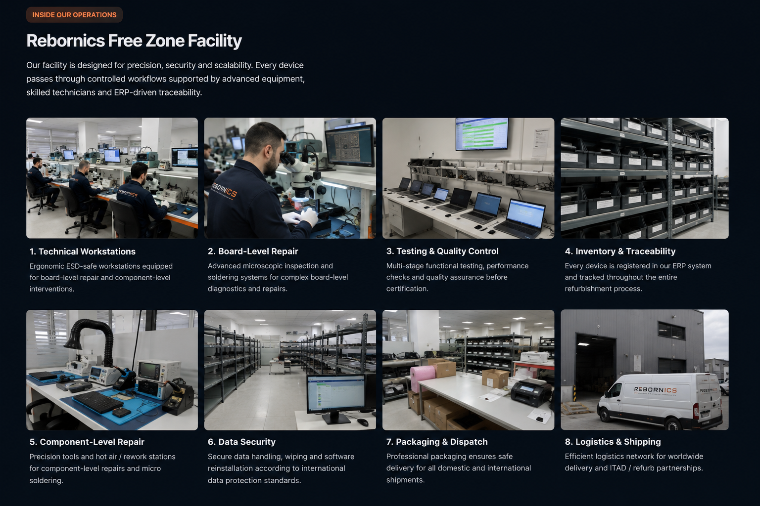 Inside Rebornics Operations
